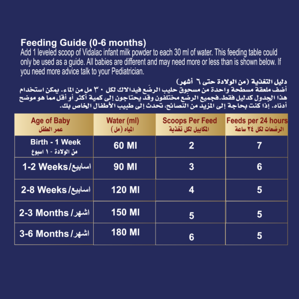 ⁦فيدالاك ١ : حليب مرحلة الرضع⁩ - الصورة ⁦2⁩